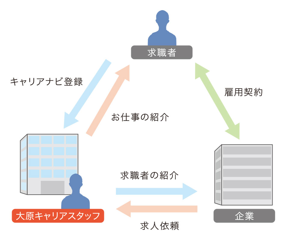 紹介