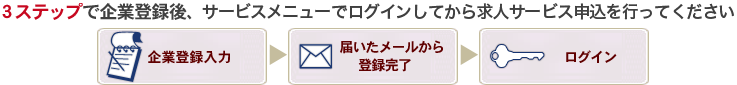 大原キャリアナビ 企業ログイン